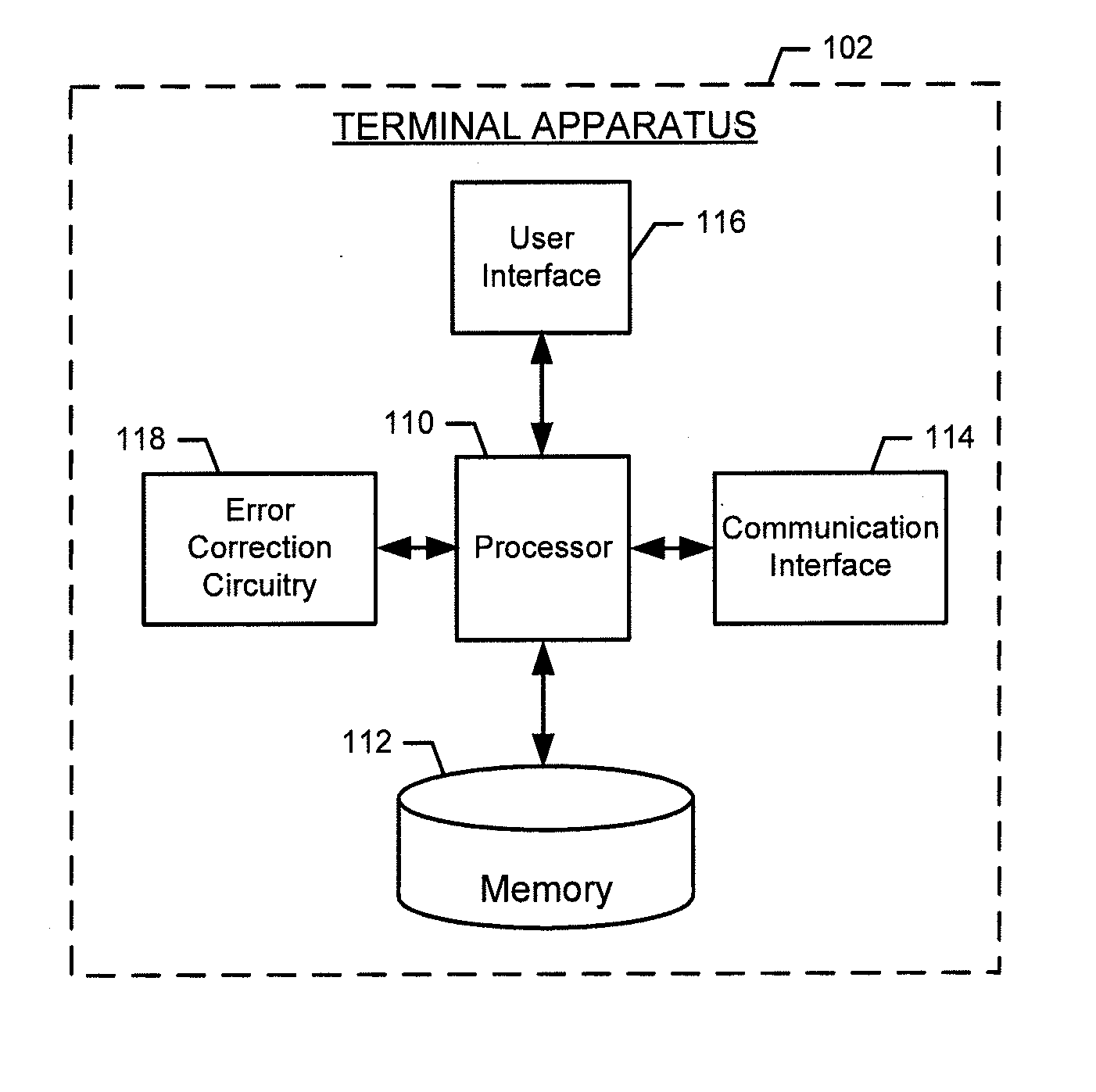 Methods and apparatuses for facilitating error correction