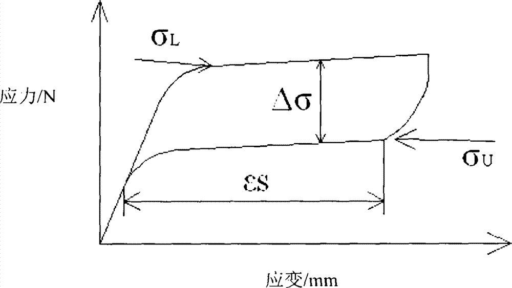 Production technology of novel copper-nickel-titanium orthodontic arch wire