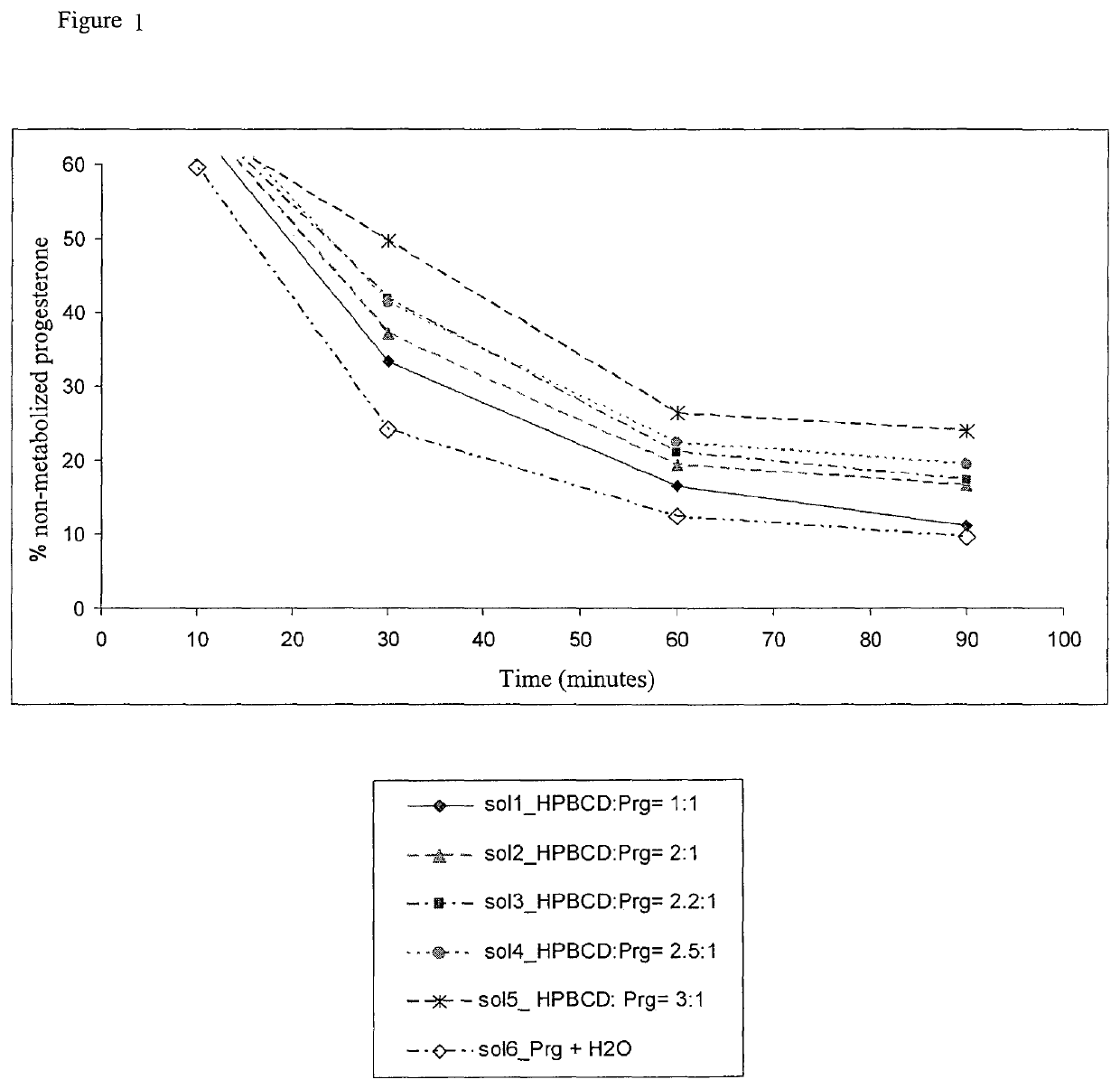 Aqueous oral solutions of steroid hormones and hydroxypropyl-beta-cyclodextrin with optimised bioavailability