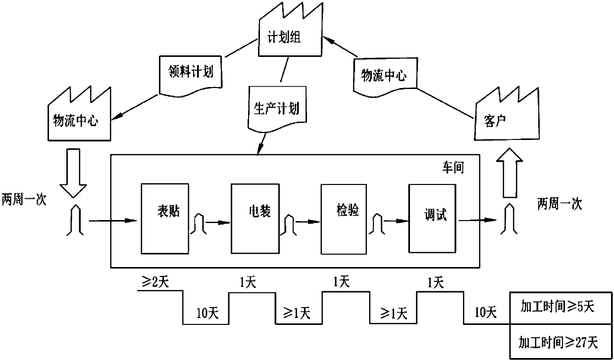 Virtual product switching method for electronic product production line