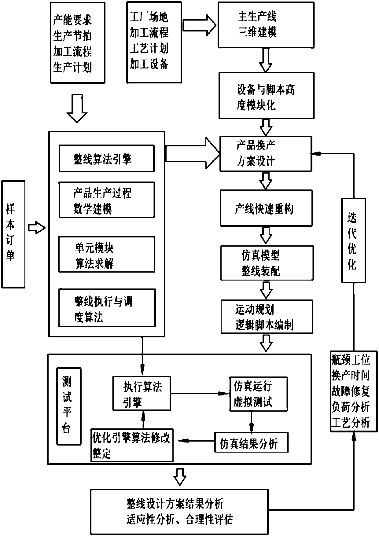 Virtual product switching method for electronic product production line