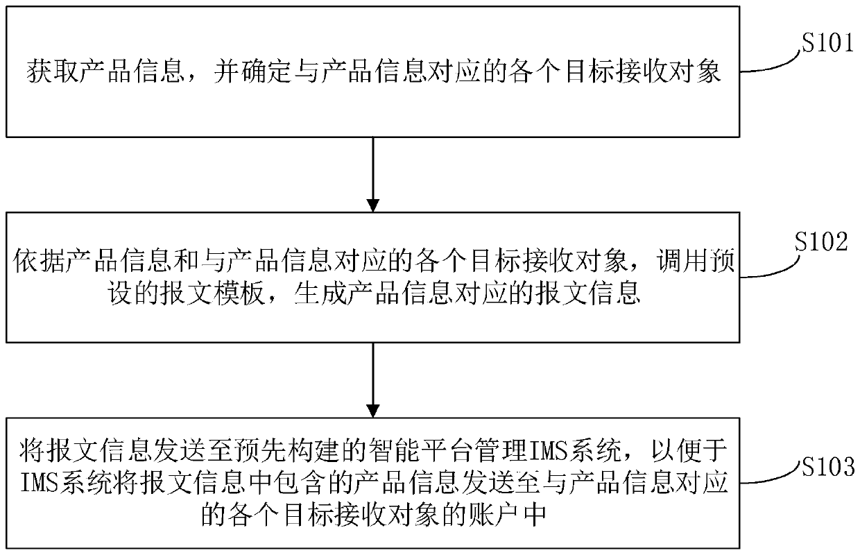 Product information sending method and device