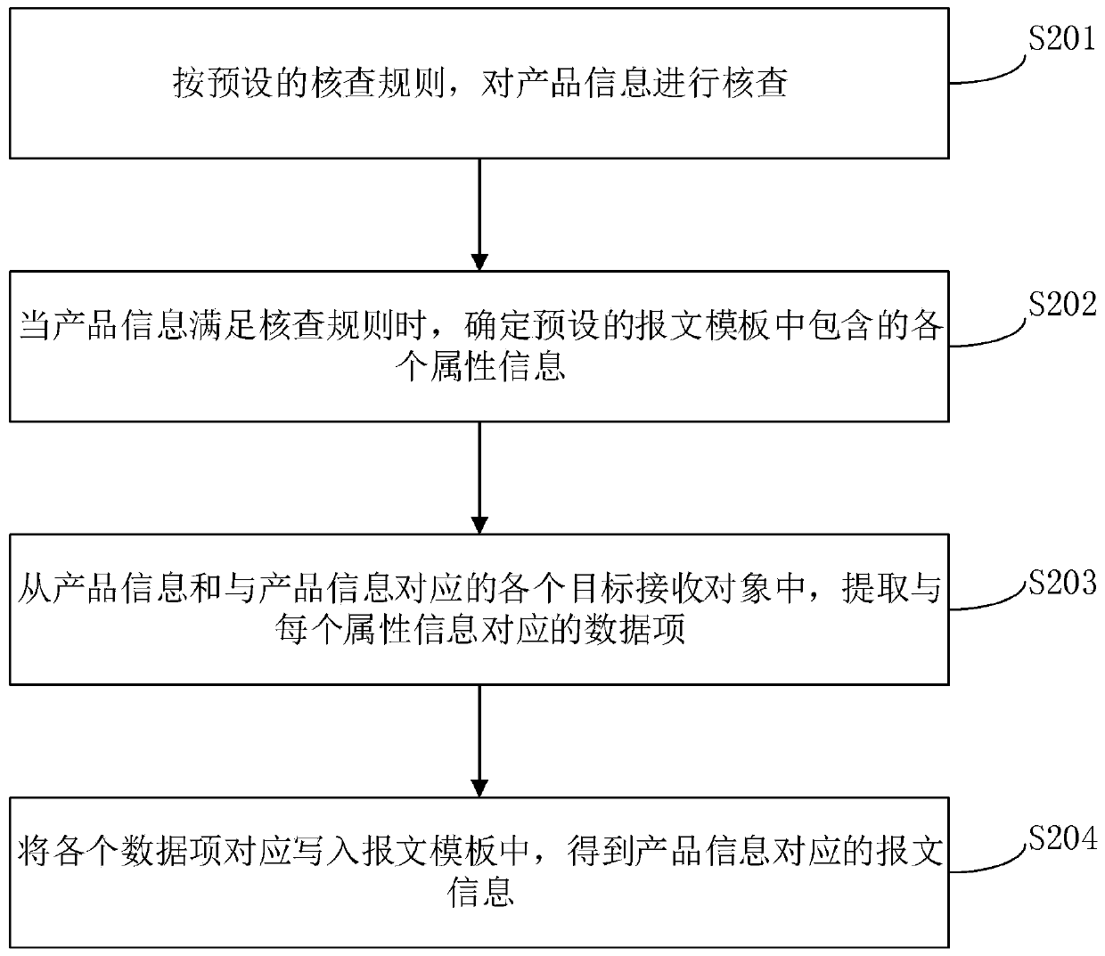 Product information sending method and device