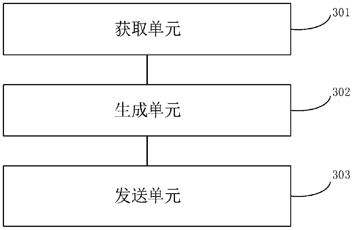 Product information sending method and device