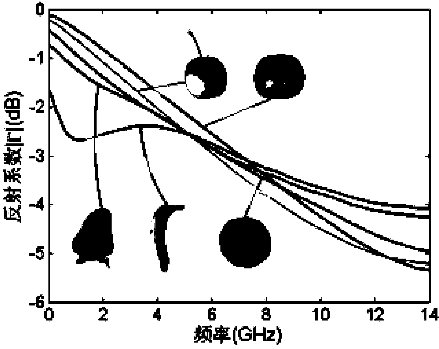 Device and method for carrying out microwave nondestructive measurement on characters of fruit and vegetable