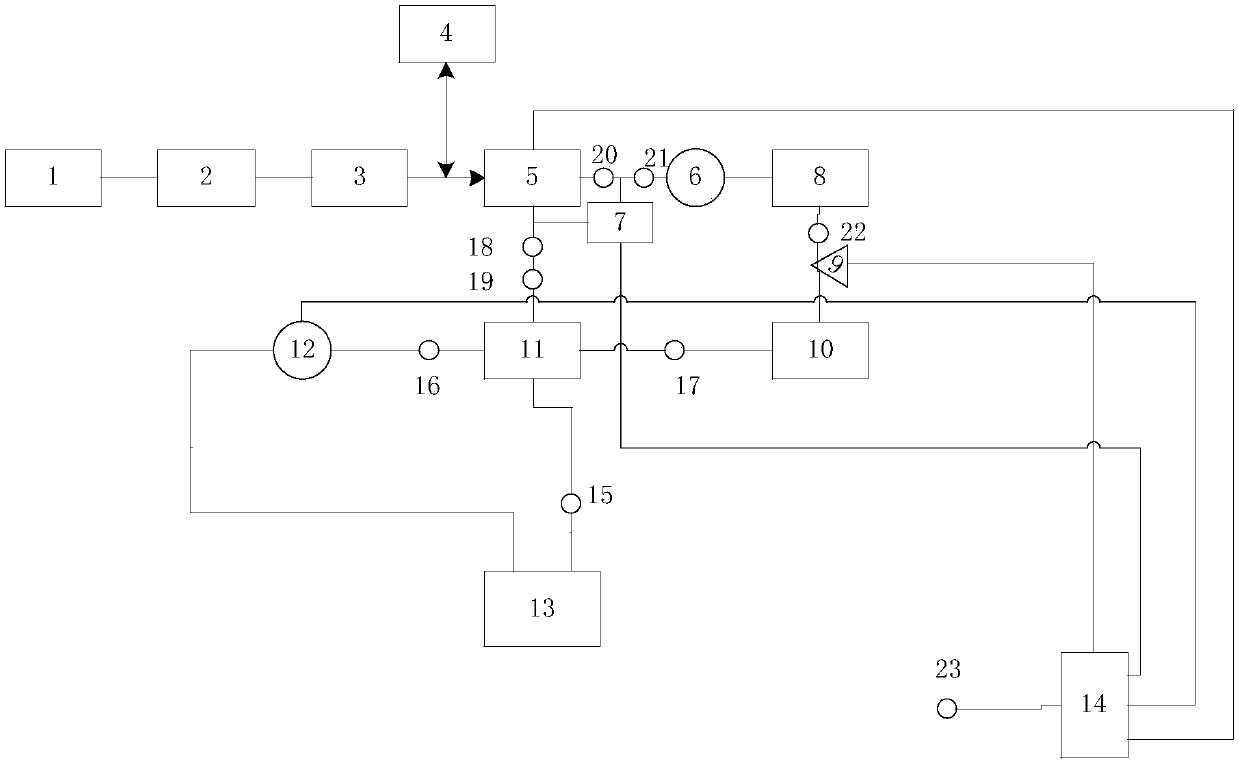 Energy coordinated operation control system