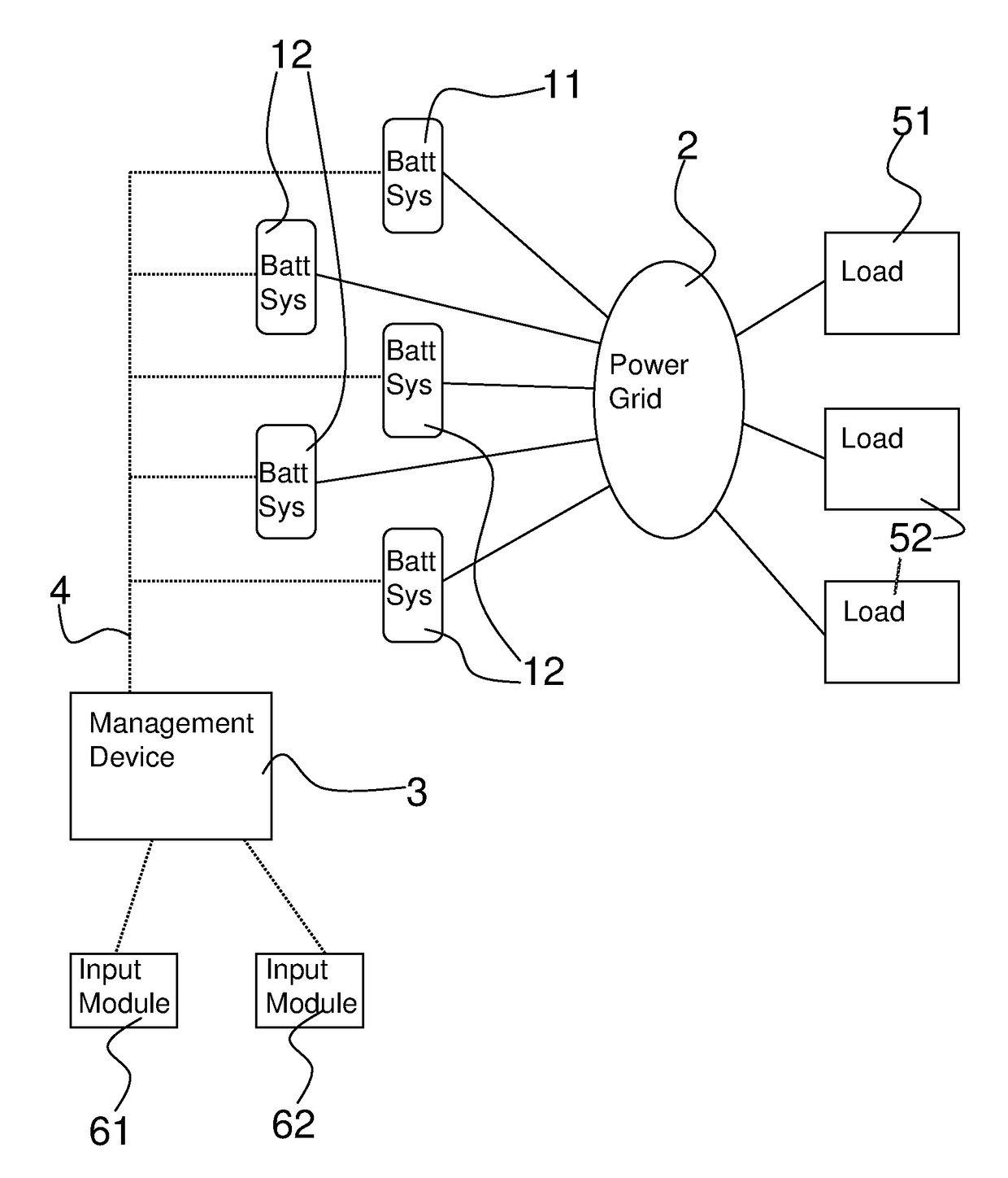 Remote battery management system, management device, and remote battery management method