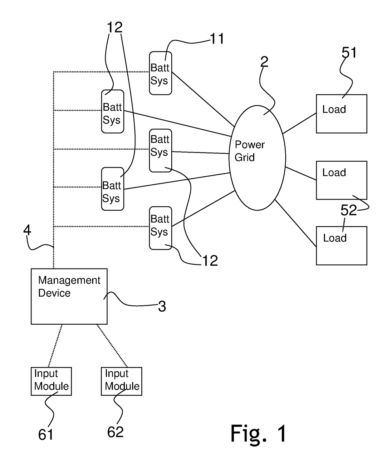 Remote battery management system, management device, and remote battery management method