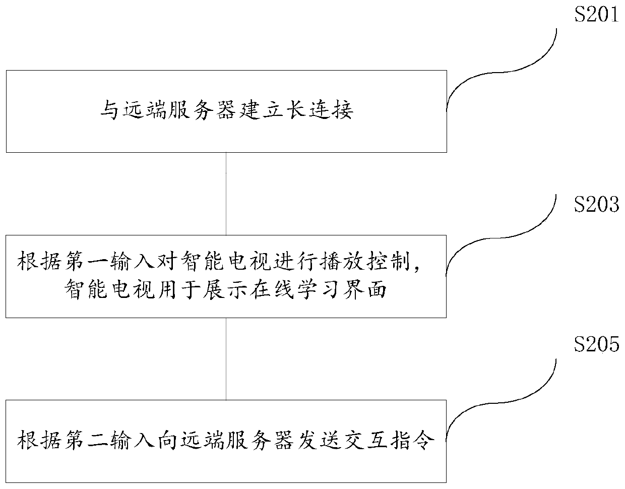 Online teaching display control method, online teaching display control device, equipment and storage medium