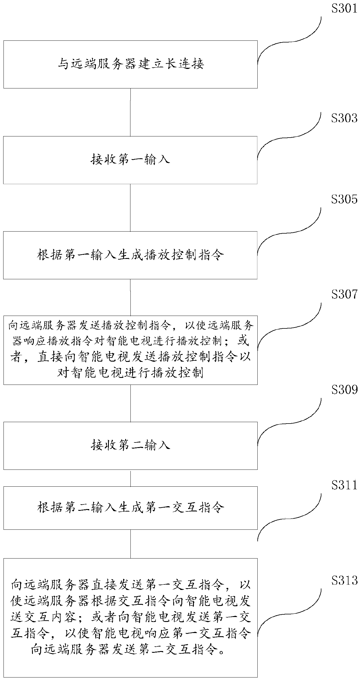 Online teaching display control method, online teaching display control device, equipment and storage medium