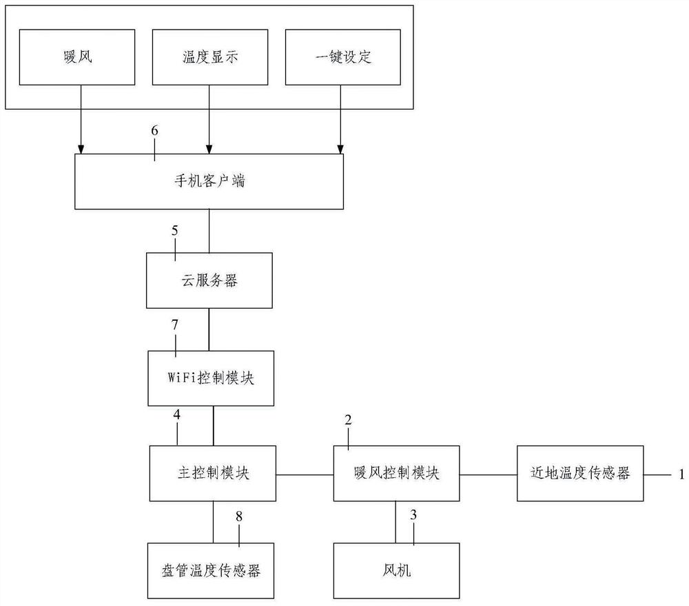 A wind speed control method for a bottom-flow air conditioner and a bottom-flow air conditioner