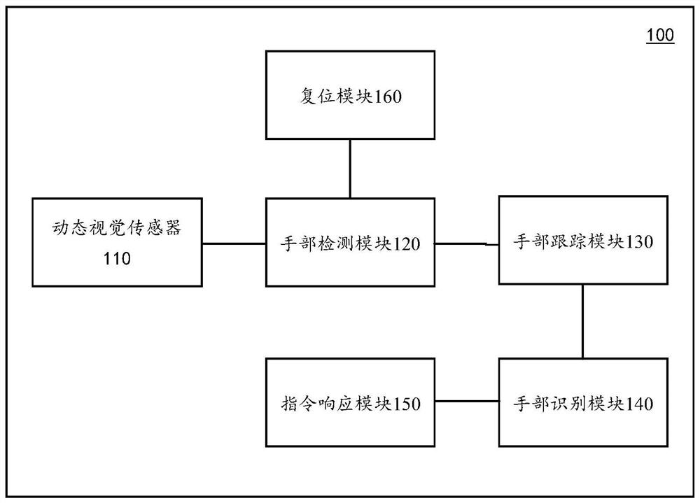 Dynamic gesture recognition method, gesture interaction method and interaction system