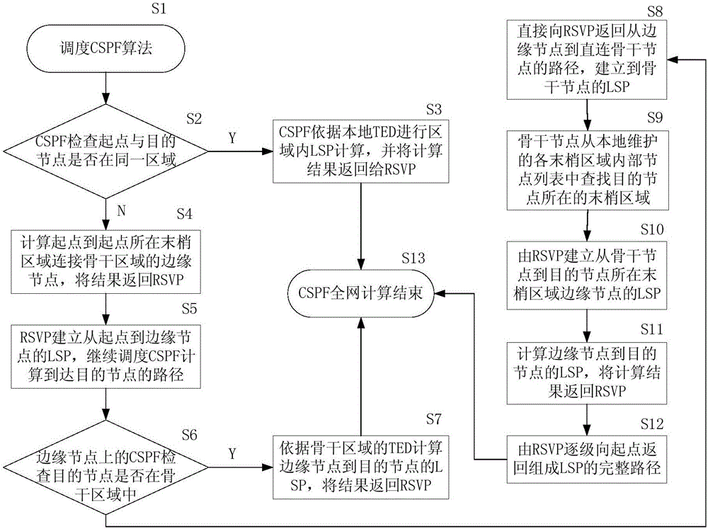 Cross regional CSPF full network computing realization method based on IGP