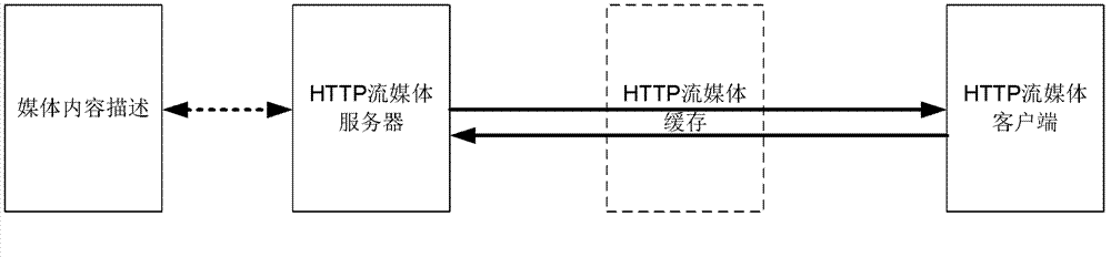 Method and device for transferring media files