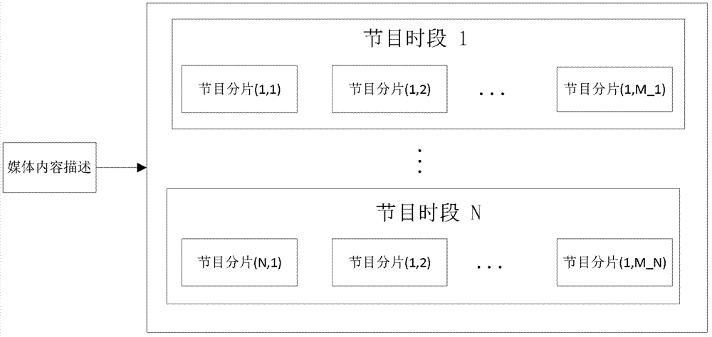 Method and device for transferring media files