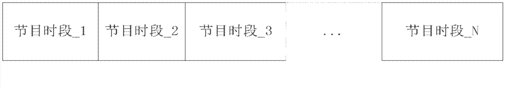 Method and device for transferring media files