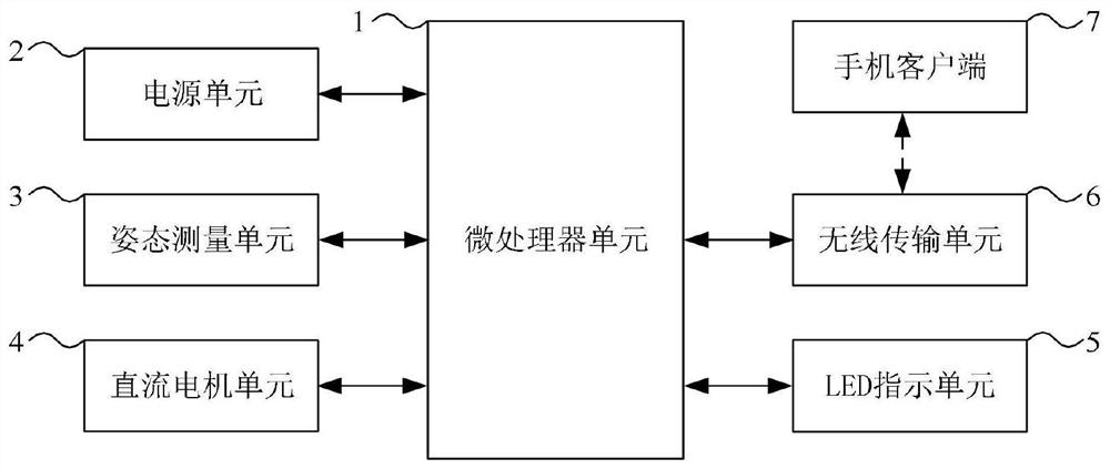 Self-balancing vehicle system based on multi-innovation Kalman filtering algorithm