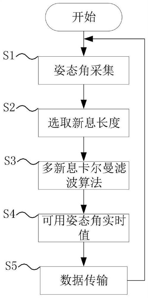 Self-balancing vehicle system based on multi-innovation Kalman filtering algorithm