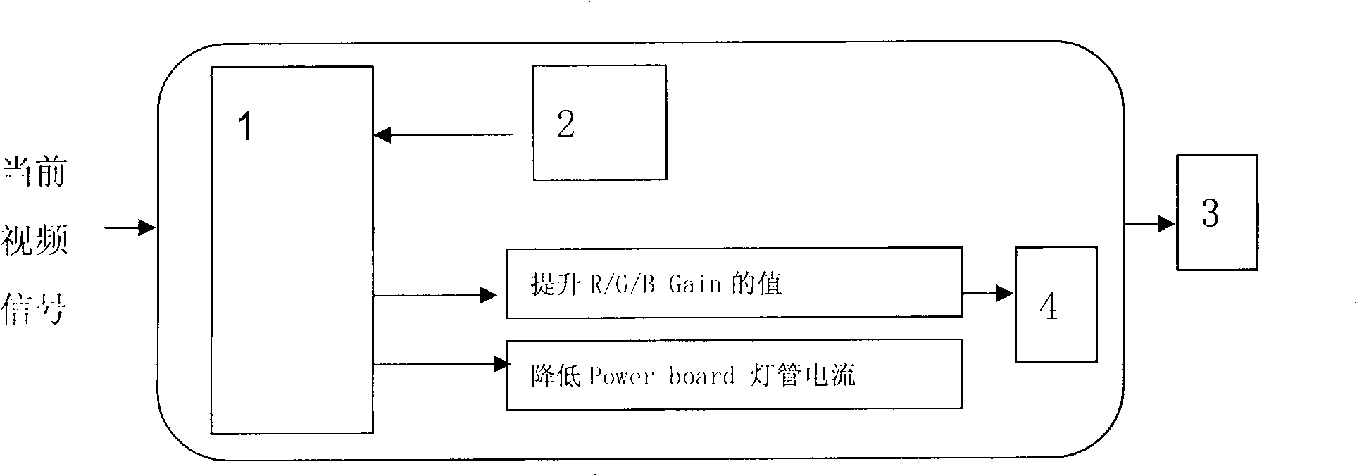 Method for dynamically reducing power of liquid crystal display