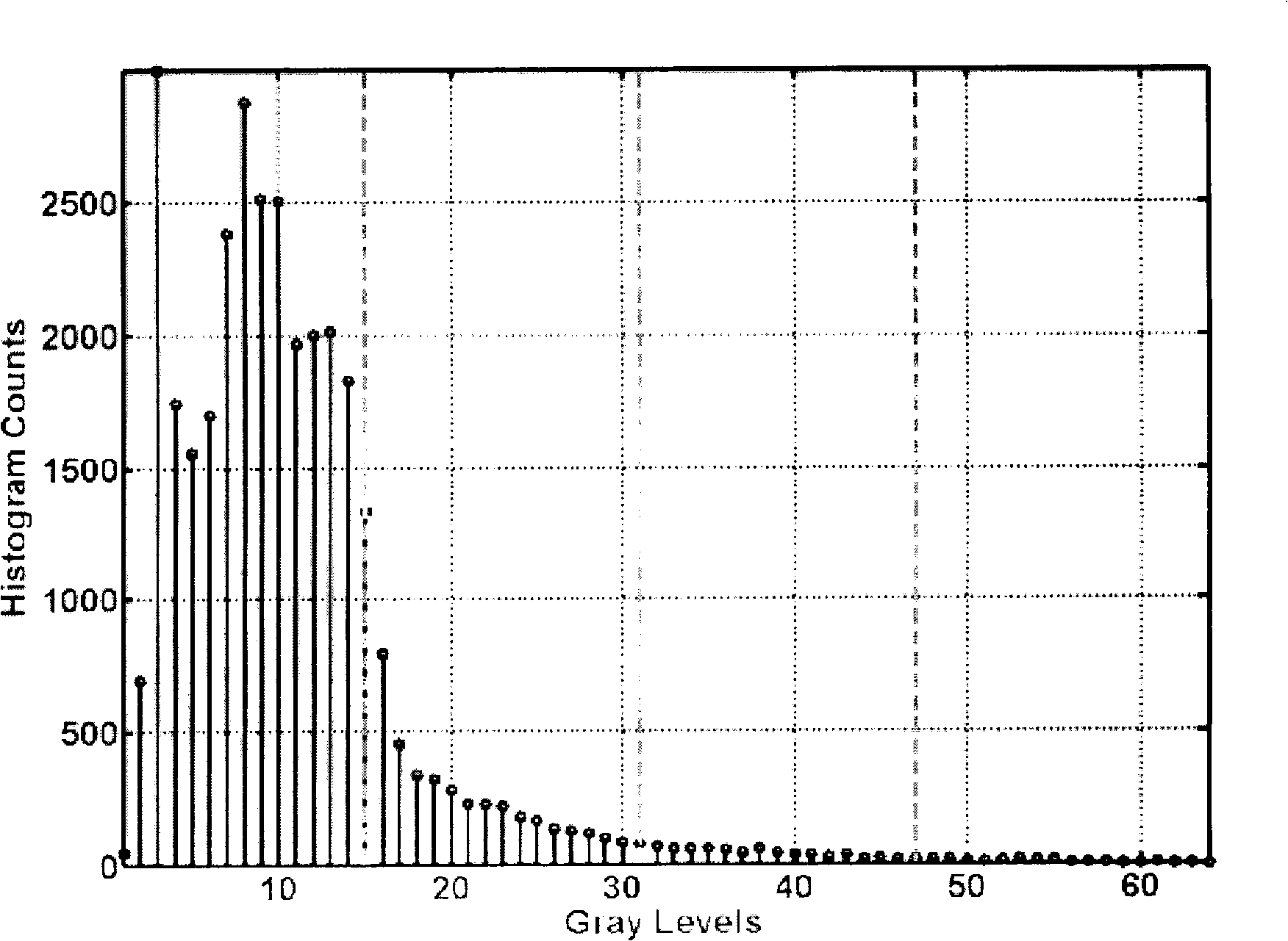 Method for dynamically reducing power of liquid crystal display