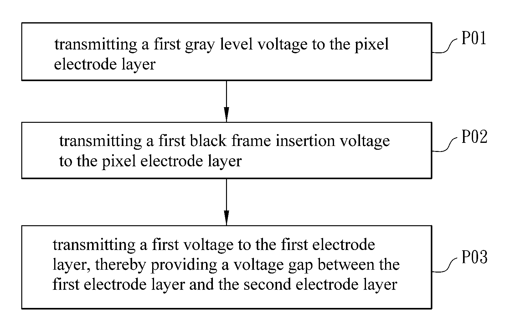 Blue phase liquid crystal display apparatus and driving method thereof