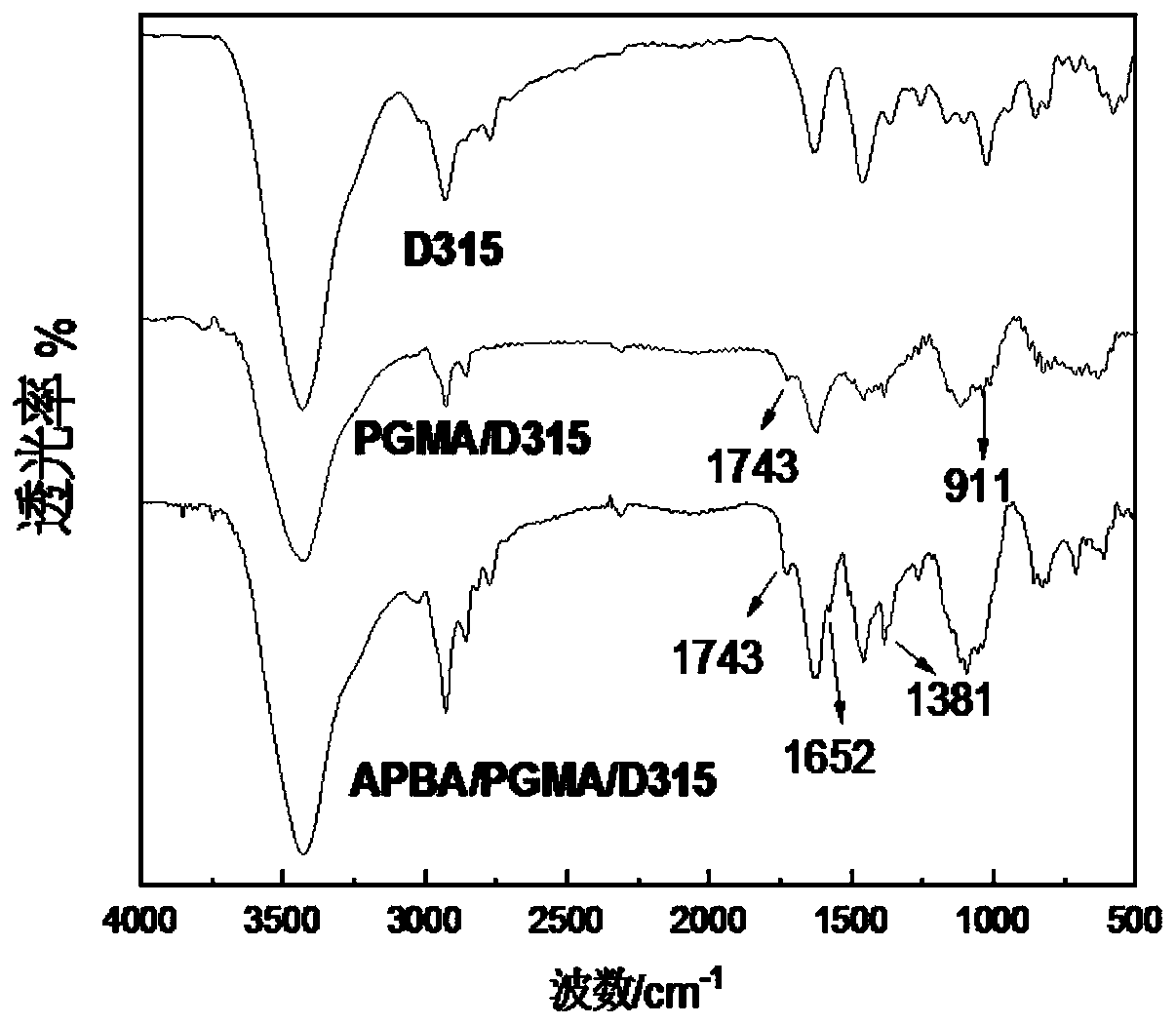 Flavonoid glycoside adsorption resin and preparation method thereof