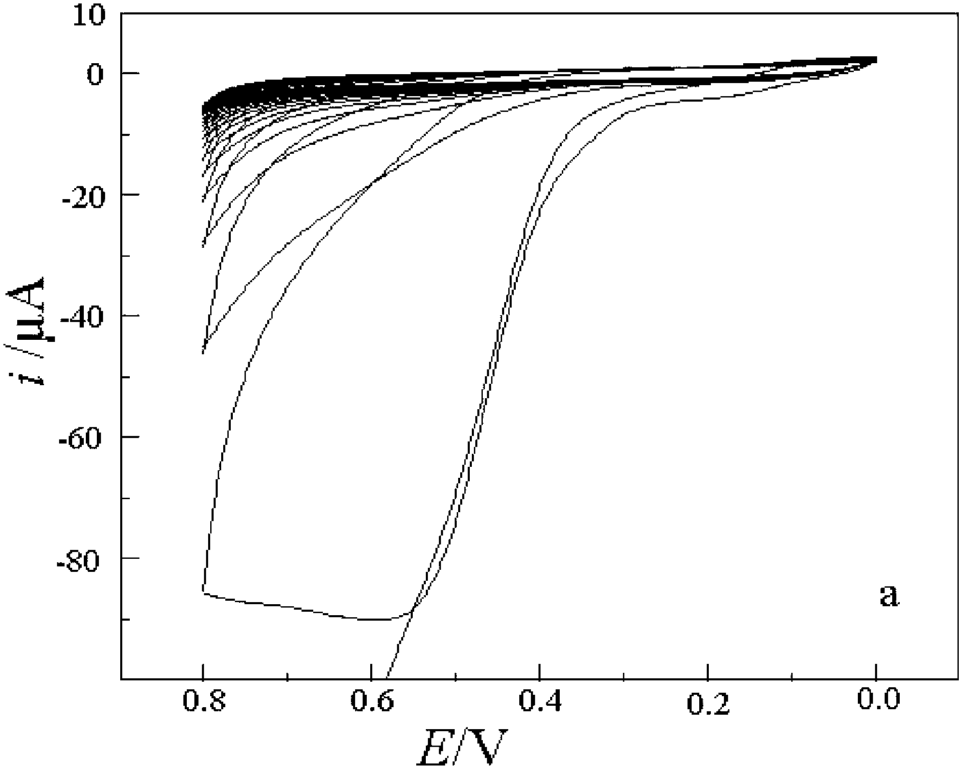 Producing method of streptomycin antibiotic molecular imprinting biosensor