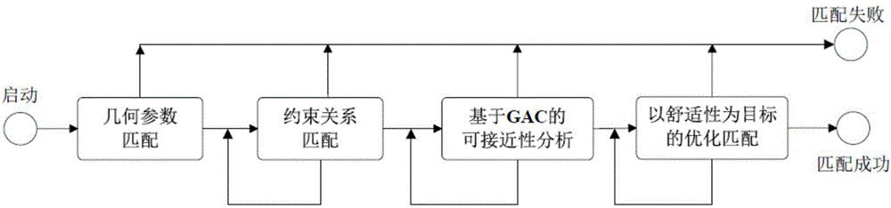 Hybrid driving method for virtual human maintenance actions