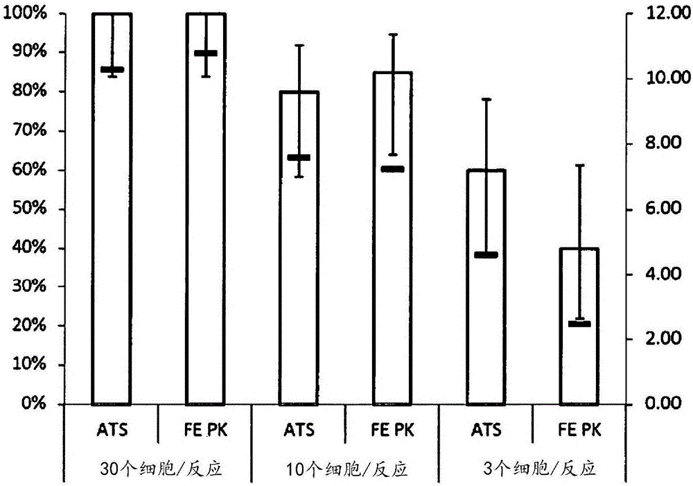 Method Of Isolating Nucleic Acid From Specimens In Liquid-Based Cytology Preservatives Containing Formaldehyde