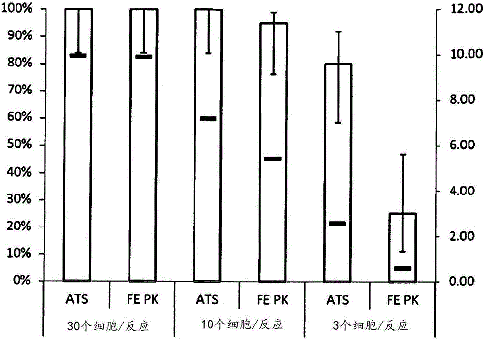 Method Of Isolating Nucleic Acid From Specimens In Liquid-Based Cytology Preservatives Containing Formaldehyde