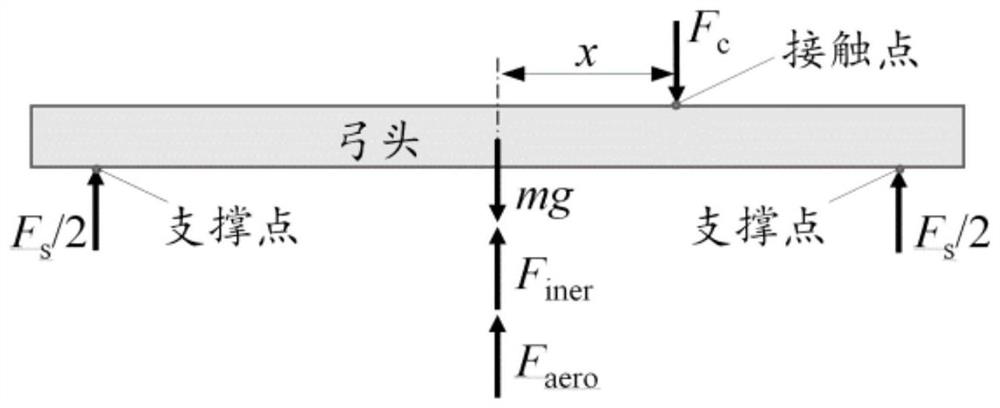 Pantograph-catenary contact force on-line test scheme