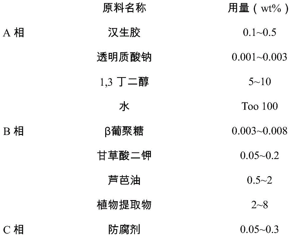 Plant composition and preparation method and application thereof