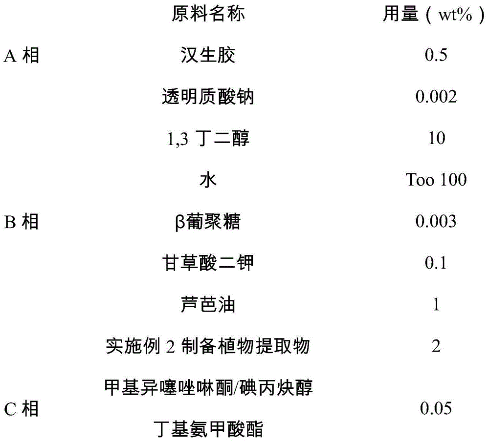 Plant composition and preparation method and application thereof