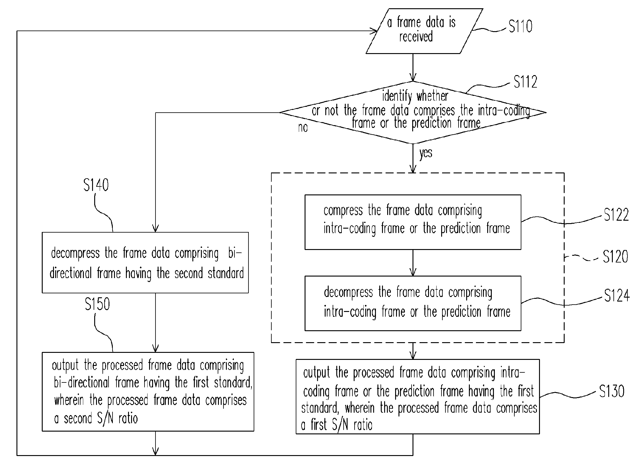 Output method for improving video image quality