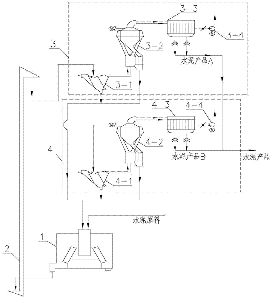 Cement external-circulation vertical milling preparation system capable of adjusting particle size distribution