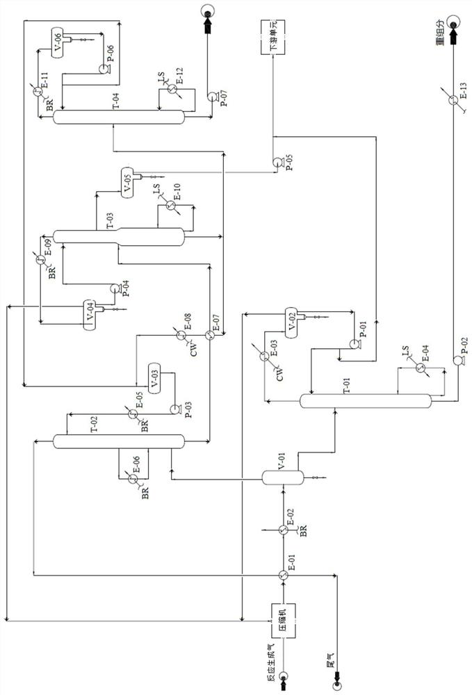 A method for removing heavy gas components from the reaction of oxidative dehydrogenation to butadiene plant