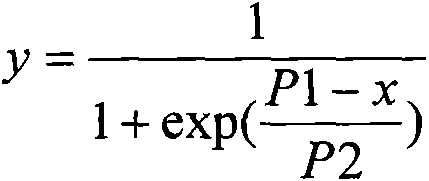 Method for determining ecological safety threshold of heavy metal in chemical engineering area