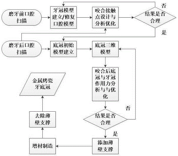 Metal-porcelain dental root crown and method for manufacturing same