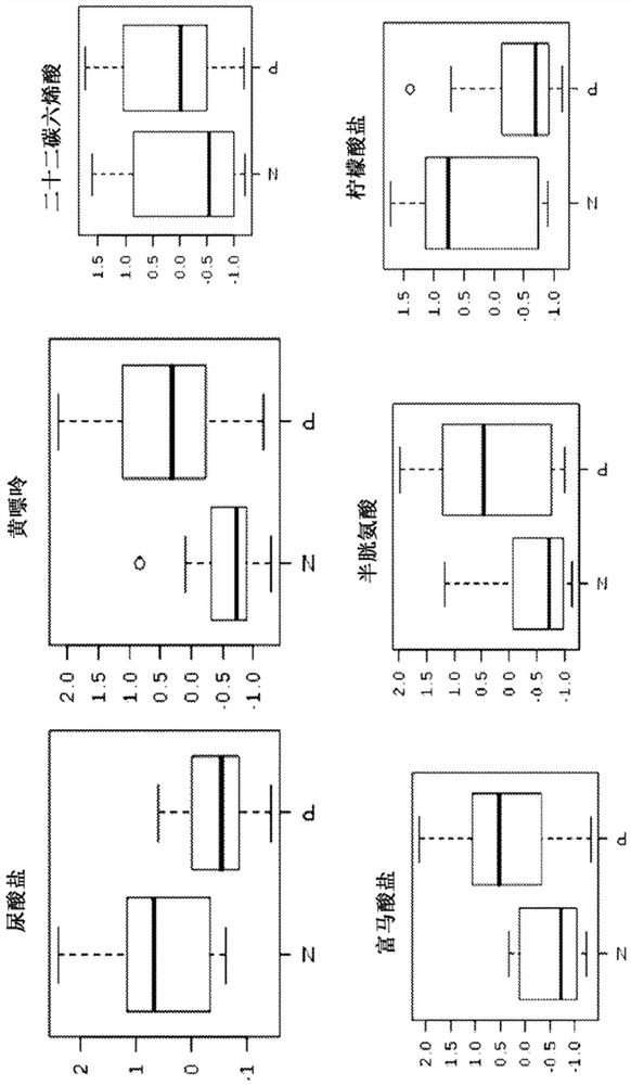 Uterine endometrial fluid for prediction of success in fertility treatment