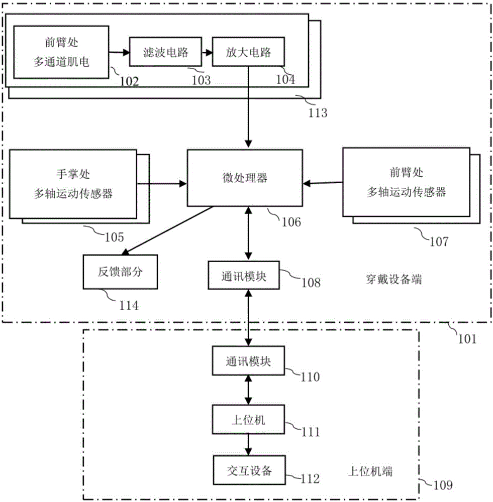 Wearable gesture language recognition device and gesture language translation method