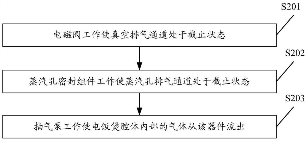 A control method, device, equipment and computer-readable storage medium