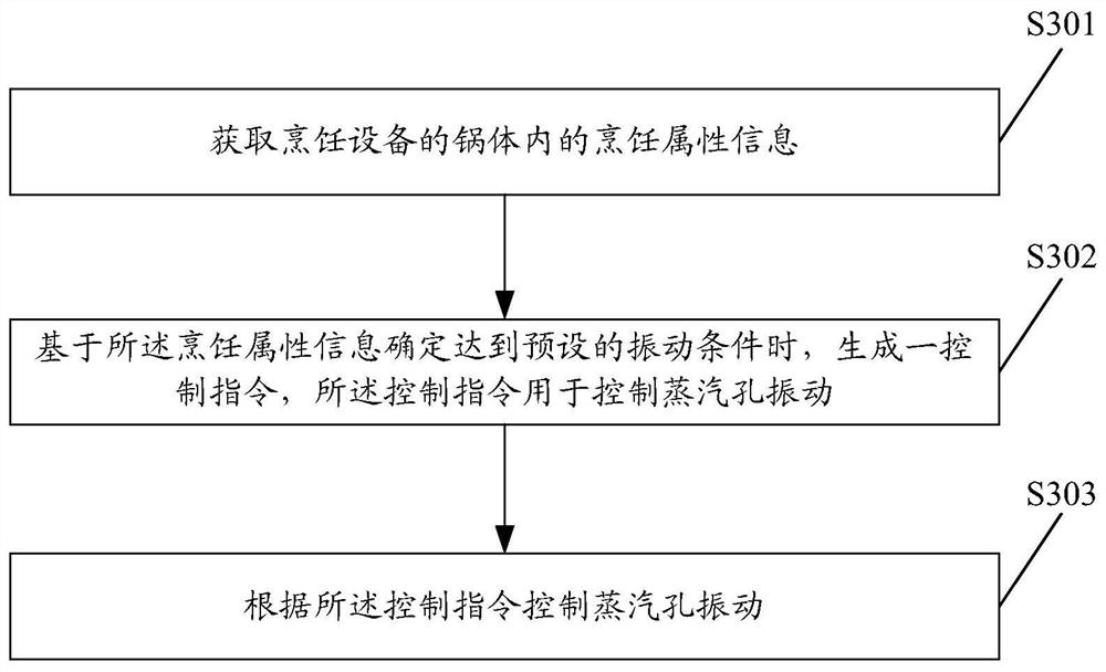 A control method, device, equipment and computer-readable storage medium