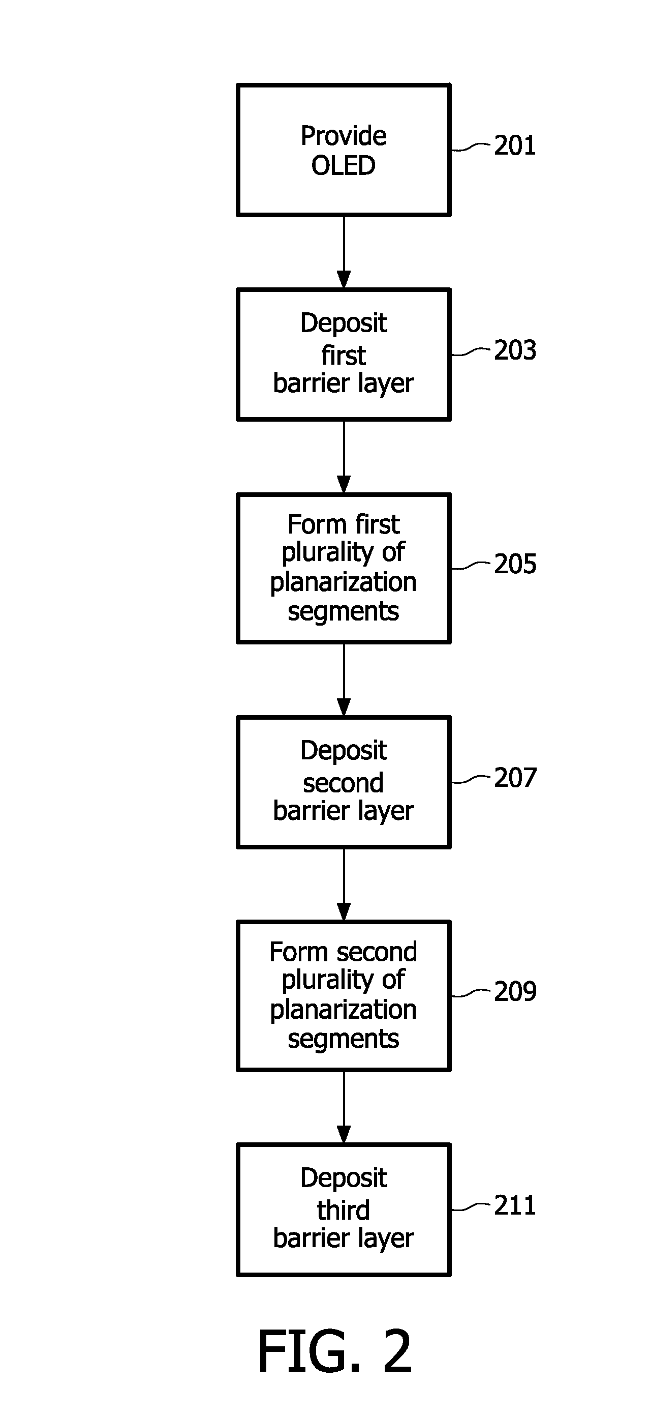 Encapsulation for an electronic thin film device