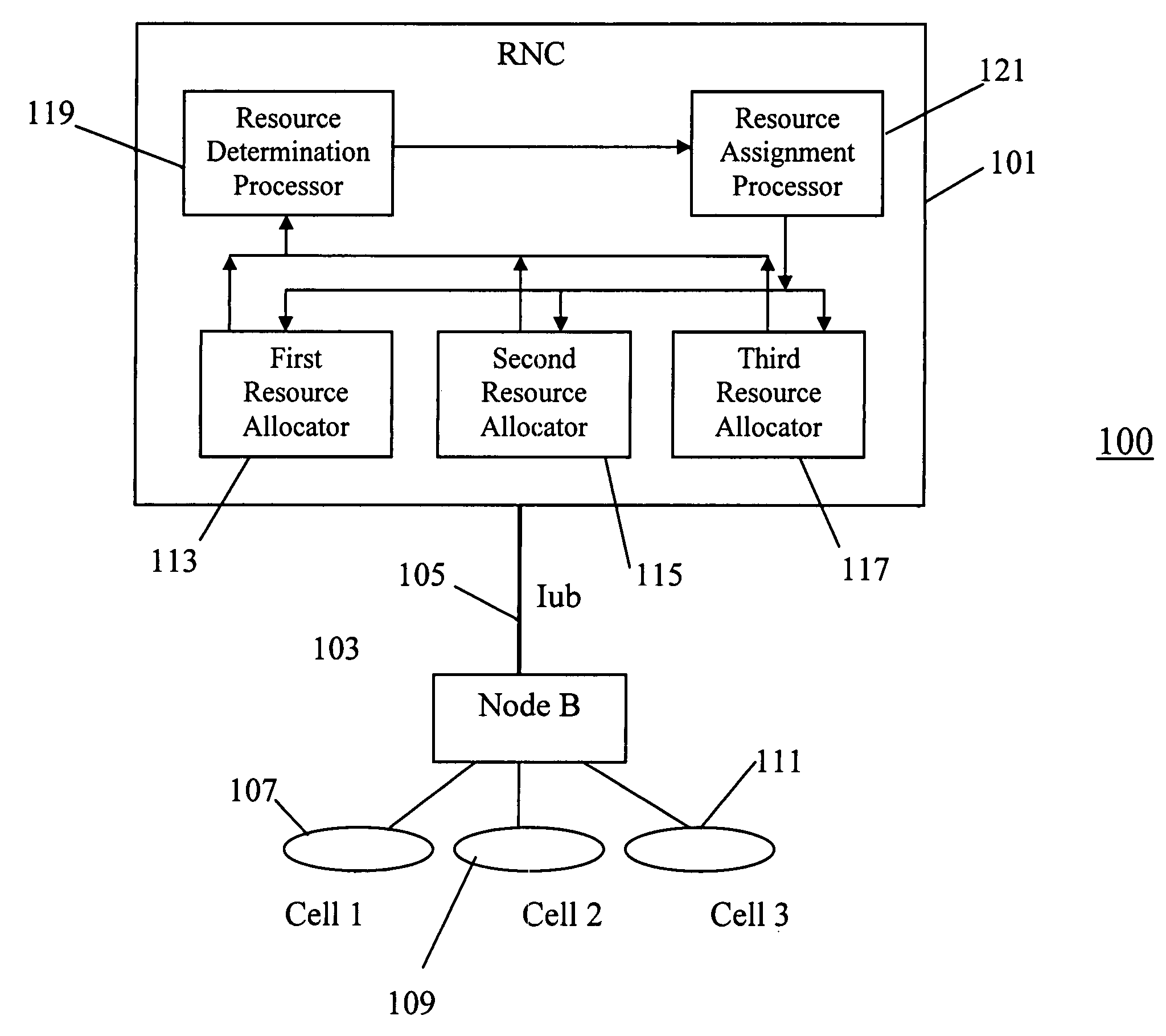 Scheduling data across a shared communication link in a cellular communication system