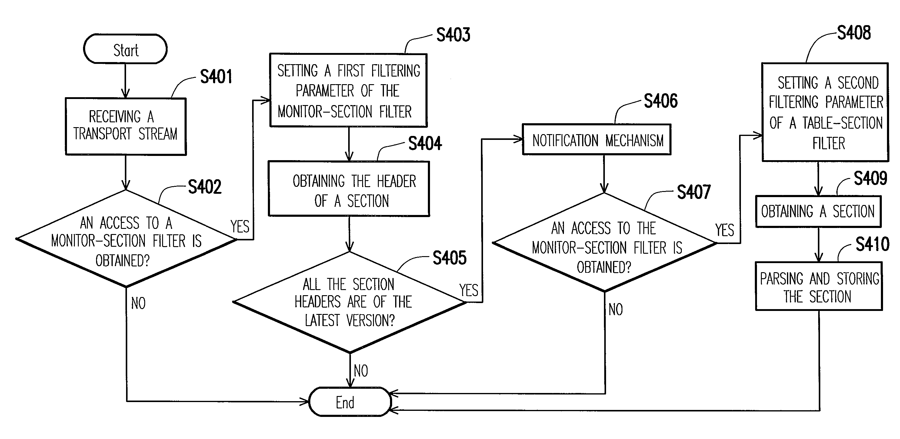 Information monitoring and updating method and system for transport stream