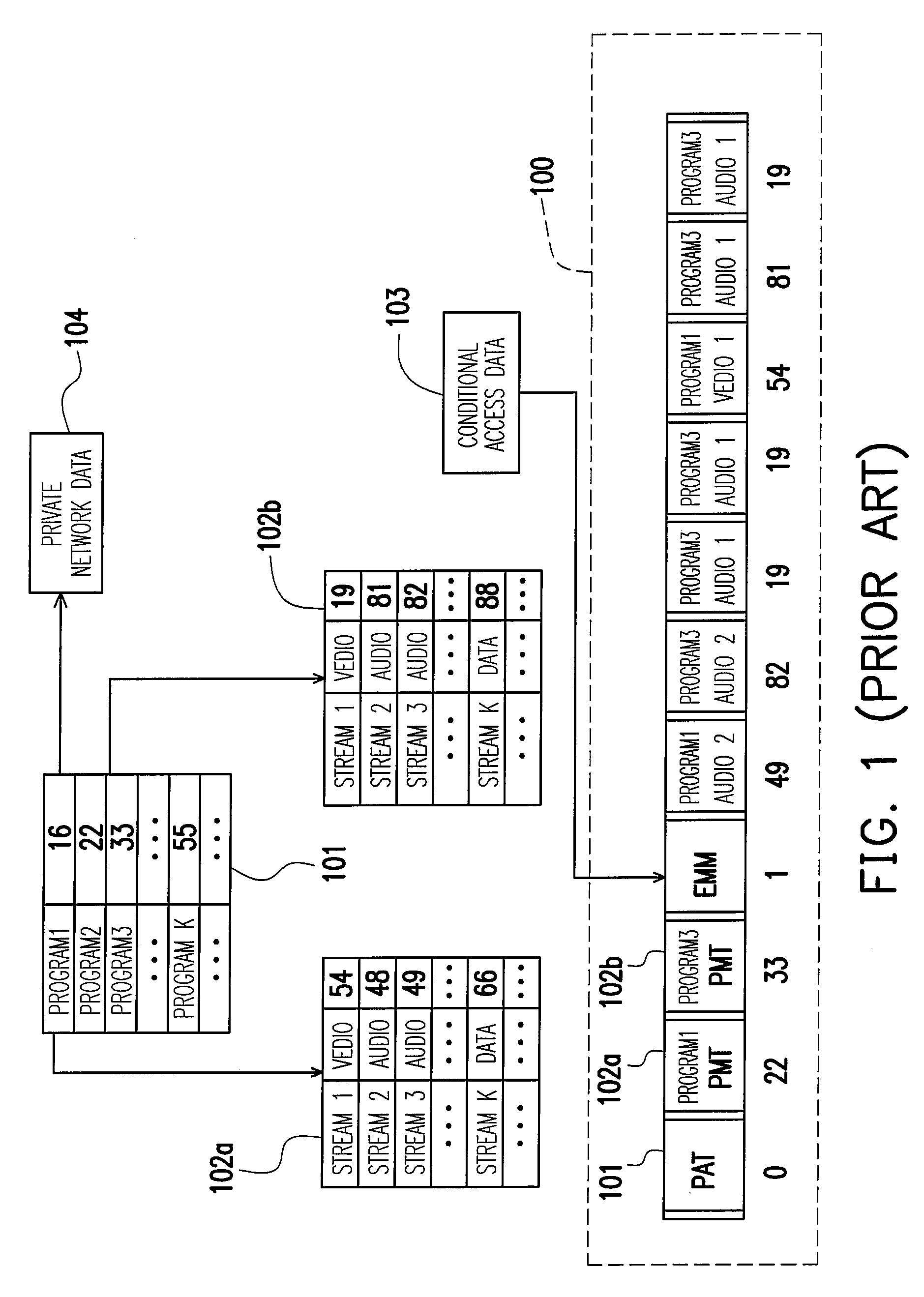 Information monitoring and updating method and system for transport stream