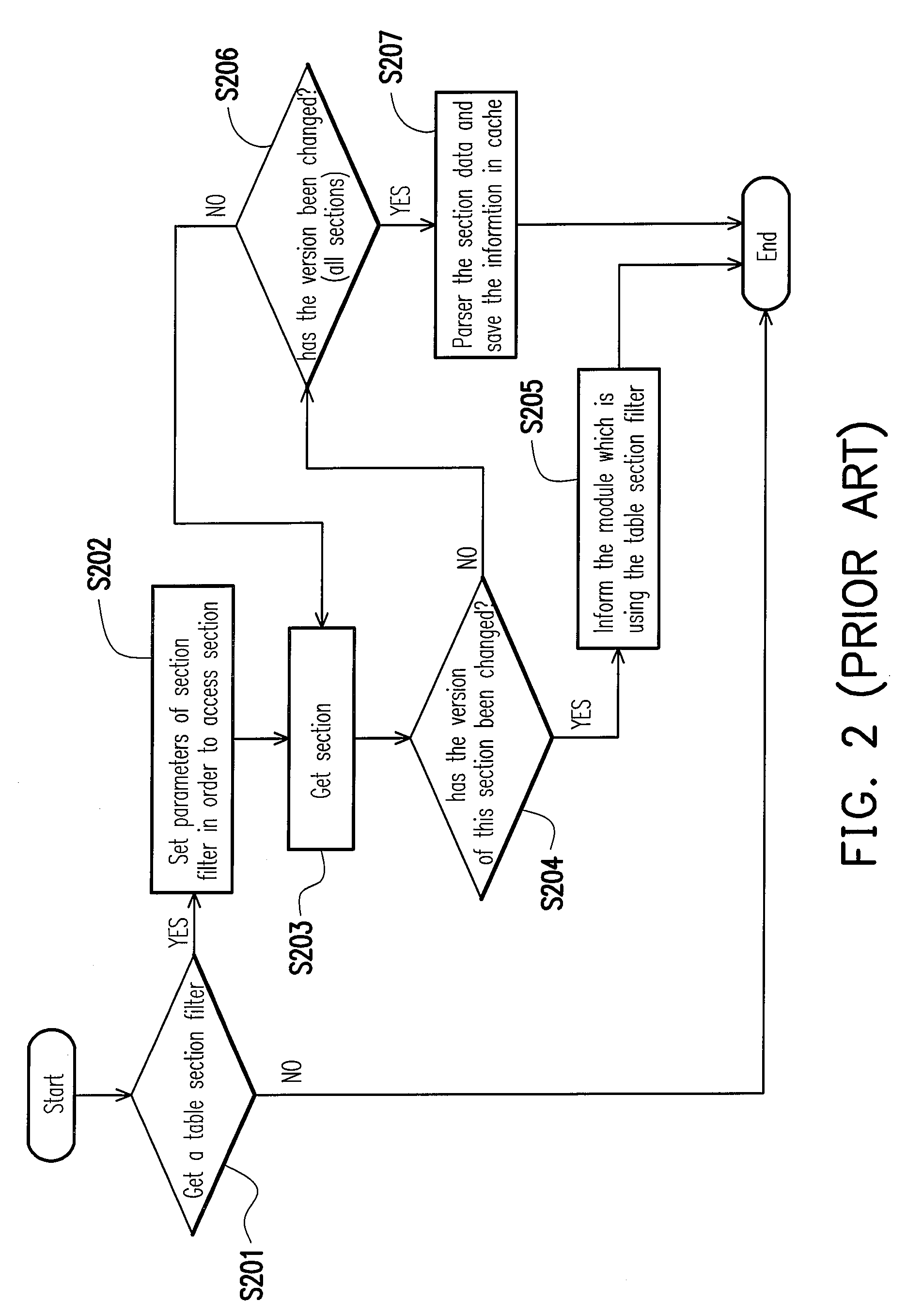 Information monitoring and updating method and system for transport stream