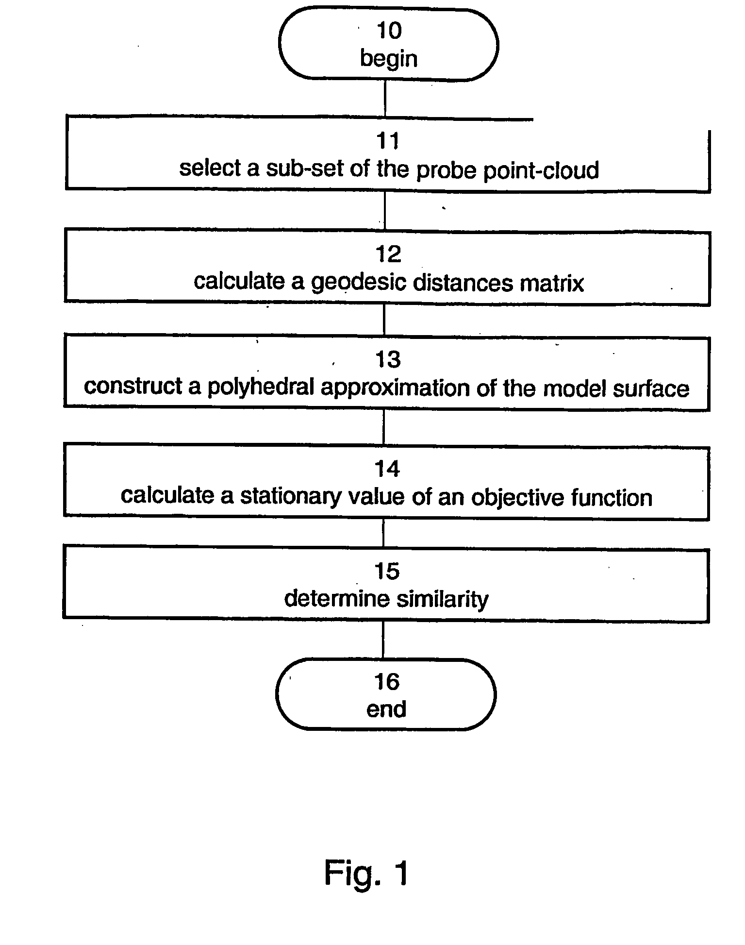 Method And Apparatus For Determining Similarity Between Surfaces