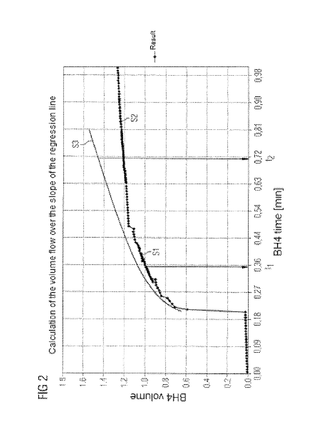 Method and device for carrying out an integrity test on a filter element