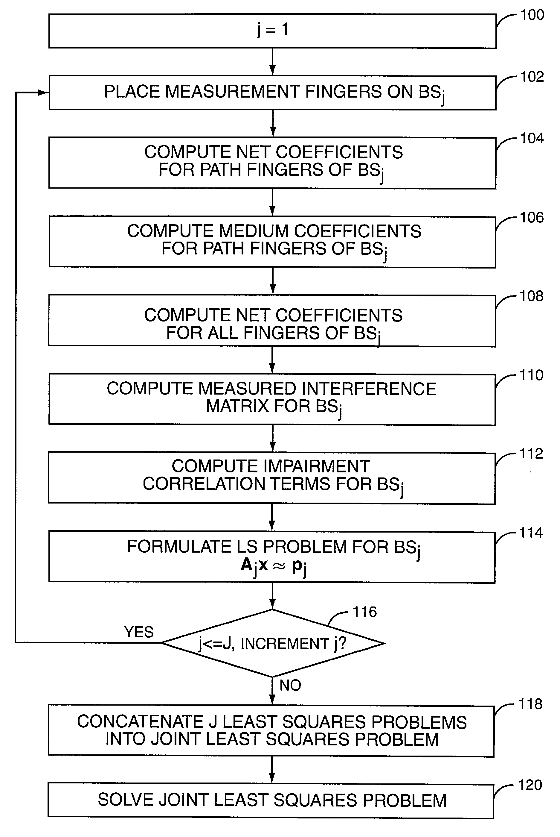 Method and Apparatus for Extended Least Squares Estimation for Generalized Rake Receiver Parameters Using Multiple Base Stations